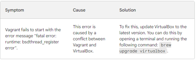 Vagrant Fatal Error: Runtime BSDThread_Register Error