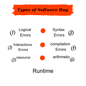 Types of Software Bug