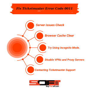 Fix Ticketmaster Error Code 0011